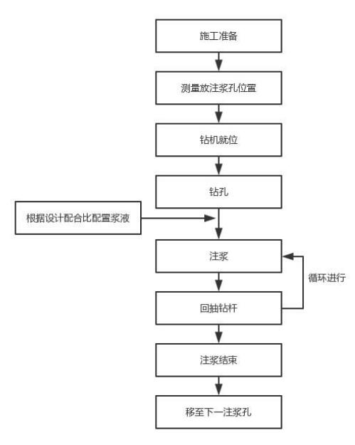 汉中注浆管现货施工