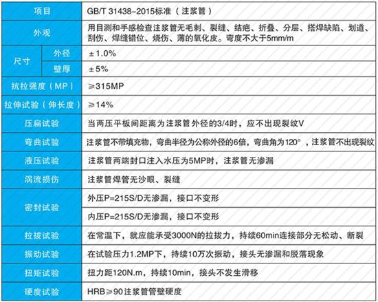 汉中25注浆管现货性能参数